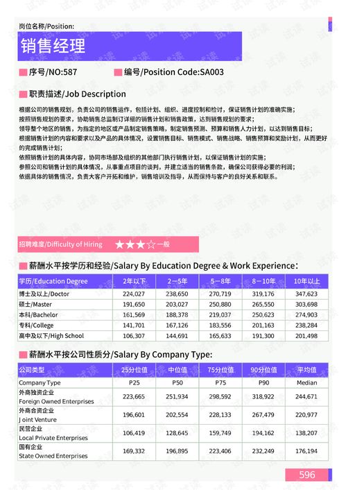 2021年薪酬報(bào)告系列之呼和浩特地區(qū)銷售門崗位薪酬水平報(bào)告.pdf.pdf 互聯(lián)網(wǎng)文檔類資源 csdn下載
