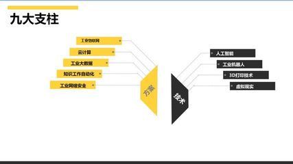 超實(shí)用 | 平原:在工業(yè)4.0時(shí)代下,如何制定B2B的營銷戰(zhàn)略?