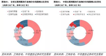 小米深度報(bào)告:以智能手機(jī)為核心的硬件生態(tài)打造互聯(lián)網(wǎng)服務(wù)入口